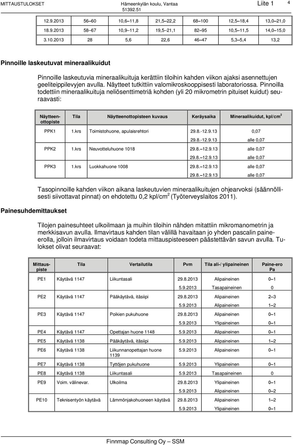 Näytteet tutkittiin valomikroskooppisesti laboratoriossa.