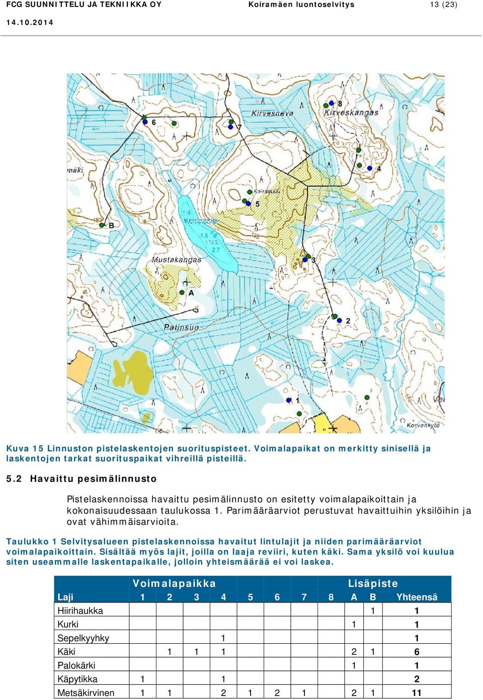 2 Havaittu pesimälinnusto Pistelaskennoissa havaittu pesimälinnusto on esitetty voimalapaikoittain ja kokonaisuudessaan taulukossa 1.