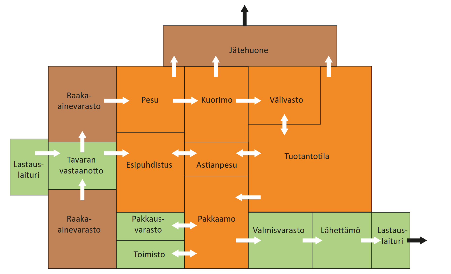 YRITYKSEN TILAT JAETTUNA HYGIENIA-ALUEISIIN Nuoli