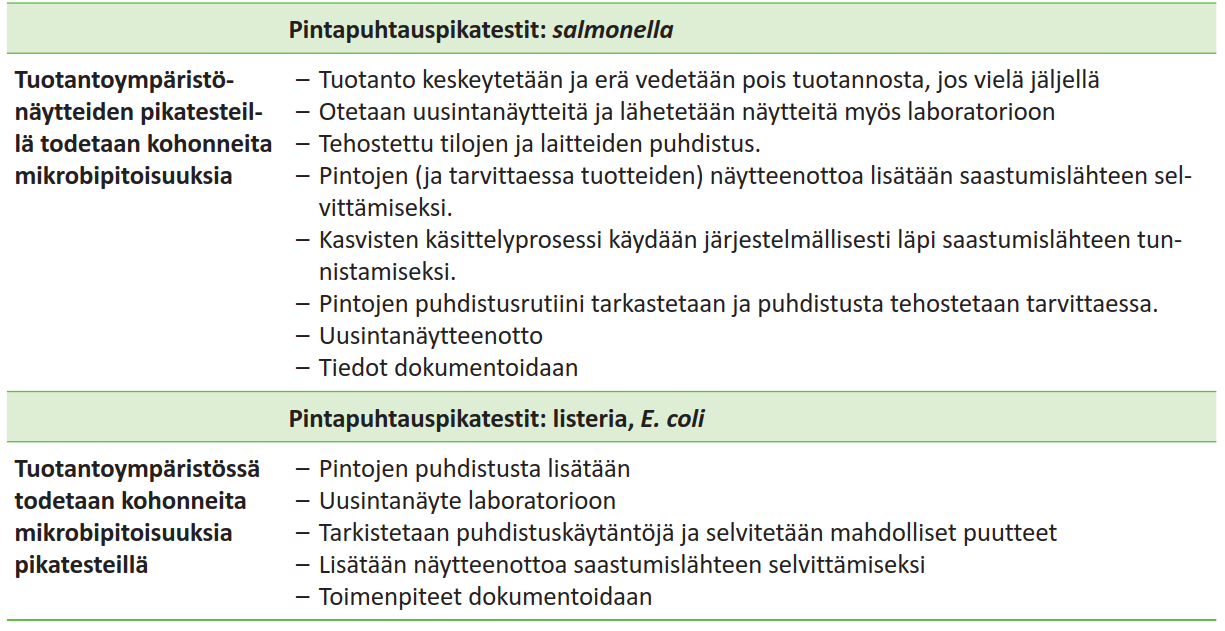 SUOSITELLUT TOIMENPITEET, JOS TUOTANTOYMPÄRIS- TÖSSÄ