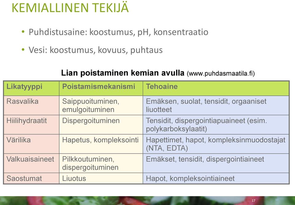 Hiilihydraatit Dispergoituminen Tensidit, dispergointiapuaineet (esim.