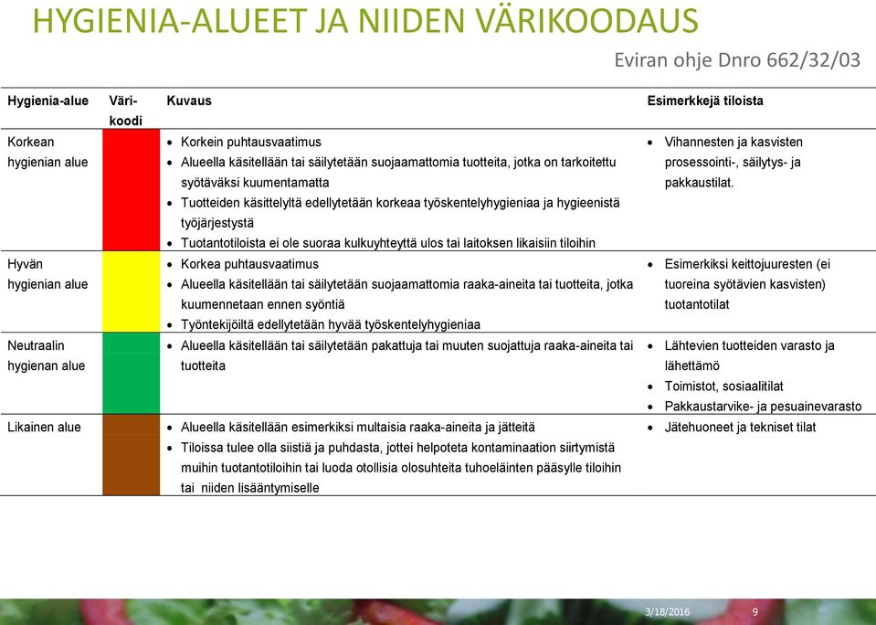 Tuotteiden käsittelyltä edellytetään korkeaa työskentelyhygieniaa ja hygieenistä työjärjestystä Tuotantotiloista ei ole suoraa kulkuyhteyttä ulos tai laitoksen likaisiin tiloihin Hyvän Korkea