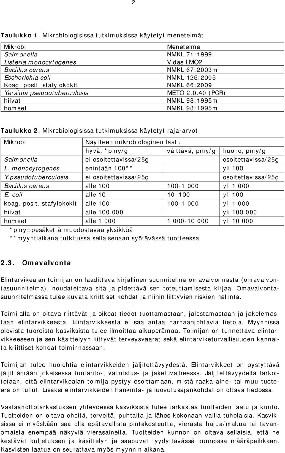 posit. stafylokokit NMKL 66:2009 Yersinia pseudotuberculosis METO 2.0.40 (PCR) hiivat NMKL 98:1995m homeet NMKL 98:1995m Taulukko 2.