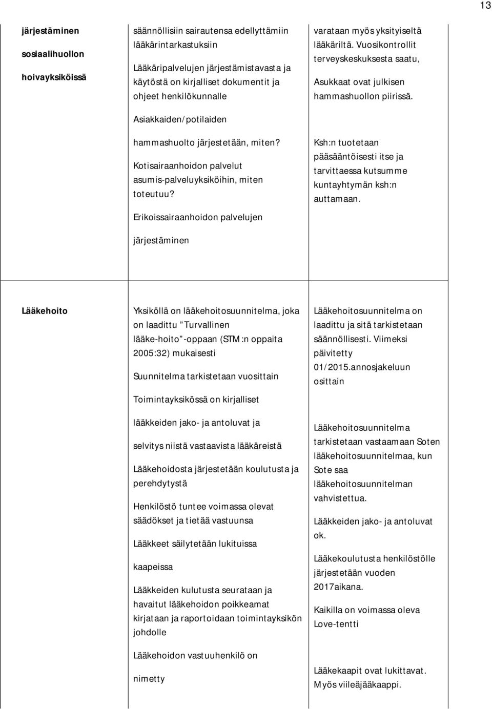 Erikoissairaanhoidon palvelujen järjestäminen varataan myös yksityiseltä lääkäriltä. Vuosikontrollit terveyskeskuksesta saatu, Asukkaat ovat julkisen hammashuollon piirissä.