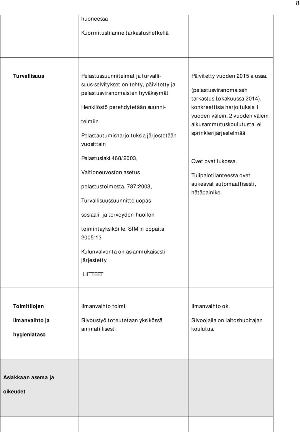 terveyden-huollon toimintayksiköille, STM:n oppaita 2005:13 Kulunvalvonta on asianmukaisesti järjestetty LIITTEET Päivitetty vuoden 2015 alussa.