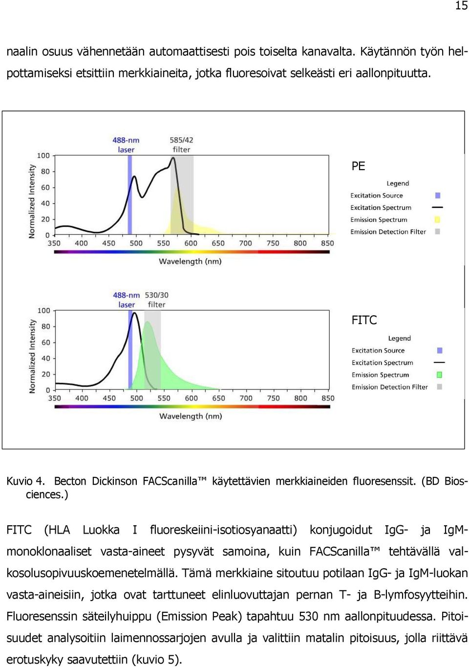 ) FITC (HLA Luokka I fluoreskeiini-isotiosyanaatti) konjugoidut IgG- ja IgMmonoklonaaliset vasta-aineet pysyvät samoina, kuin FACScanilla tehtävällä valkosolusopivuuskoemenetelmällä.
