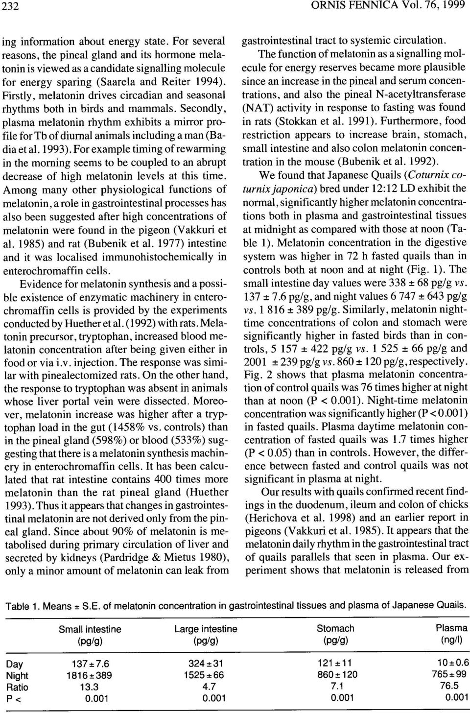 Firstly, melatonin drives circadian and seasonal rhythms both in birds and mammals. Secondly, plasma melatonin rhythm exhibits a mirror profile for Tb of diurnal animals including a man (Badia et al.