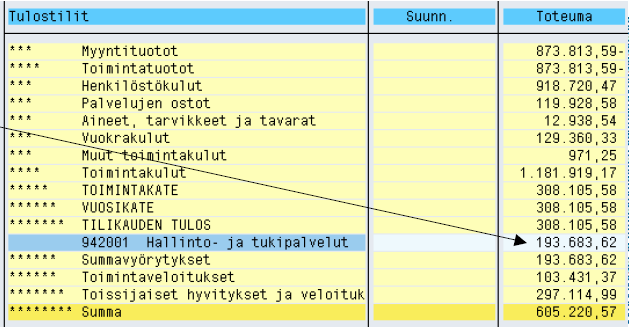 54 to- ja tukipalvelut. Kirjaus näkyy hyvityksenä lähettävällä kustannuspaikalla tilikauden tuloksen jälkeen. (Niininen 27.10.2009.