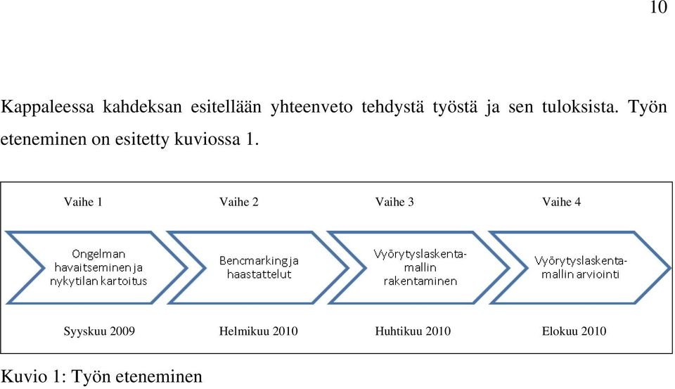 Työn eteneminen on esitetty kuviossa 1.