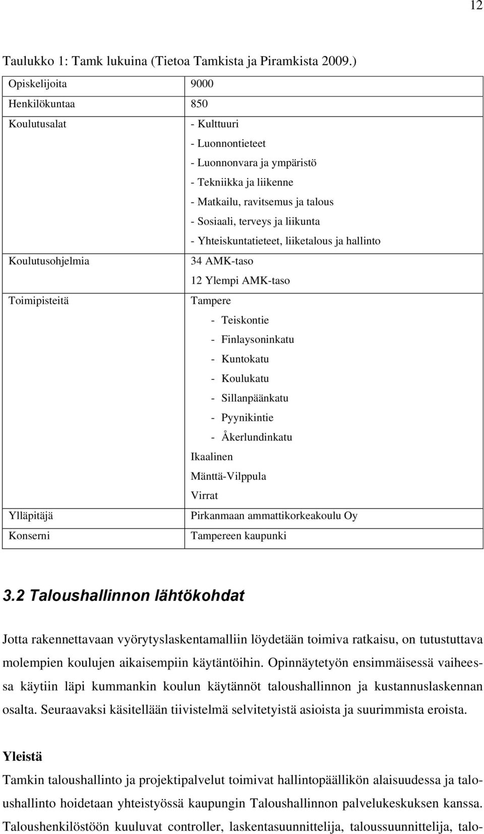 Yhteiskuntatieteet, liiketalous ja hallinto Koulutusohjelmia 34 AMK-taso 12 Ylempi AMK-taso Toimipisteitä Tampere - Teiskontie - Finlaysoninkatu - Kuntokatu - Koulukatu - Sillanpäänkatu - Pyynikintie