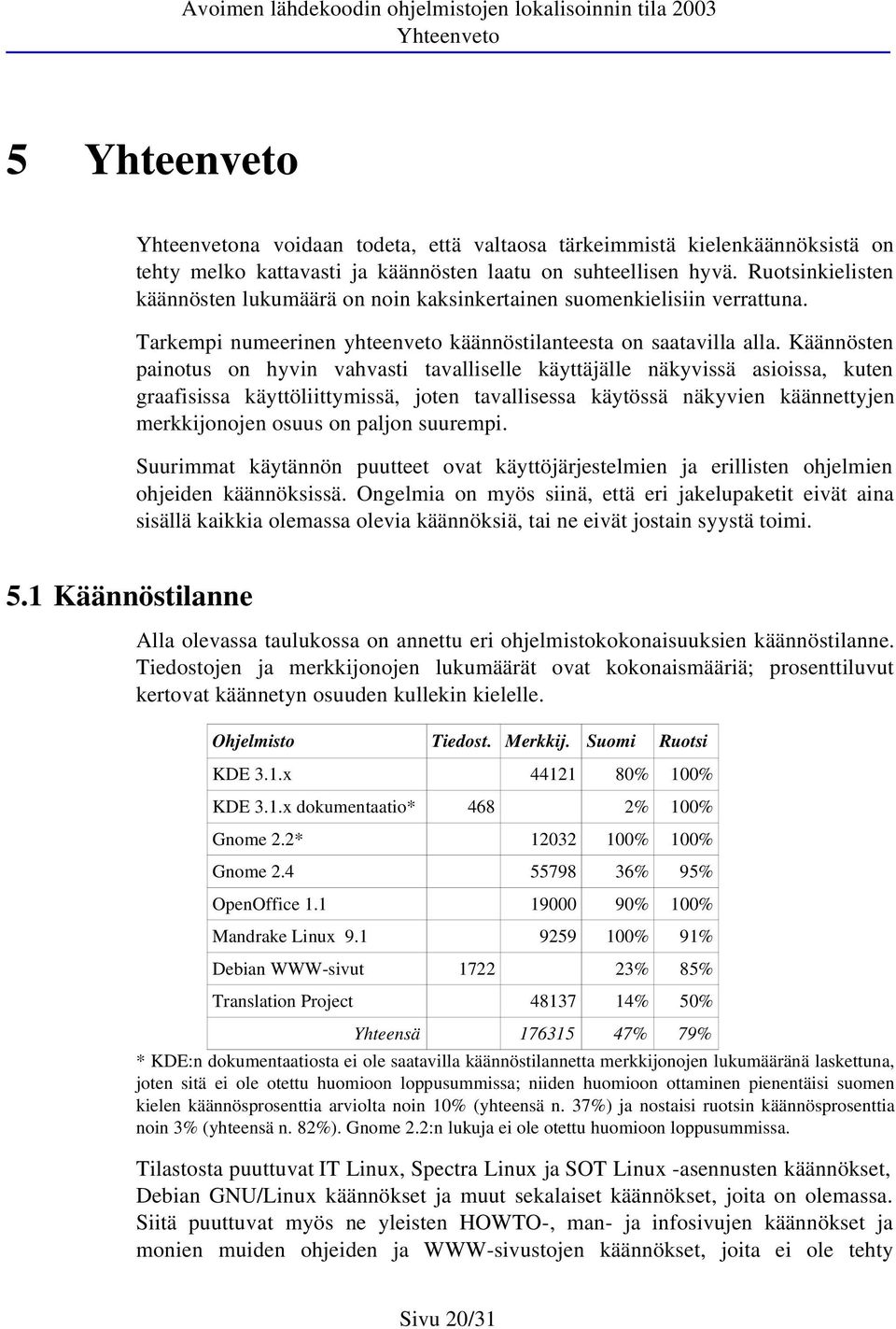 Käännösten painotus on hyvin vahvasti tavalliselle käyttäjälle näkyvissä asioissa, kuten graafisissa käyttöliittymissä, joten tavallisessa käytössä näkyvien käännettyjen merkkijonojen osuus on paljon