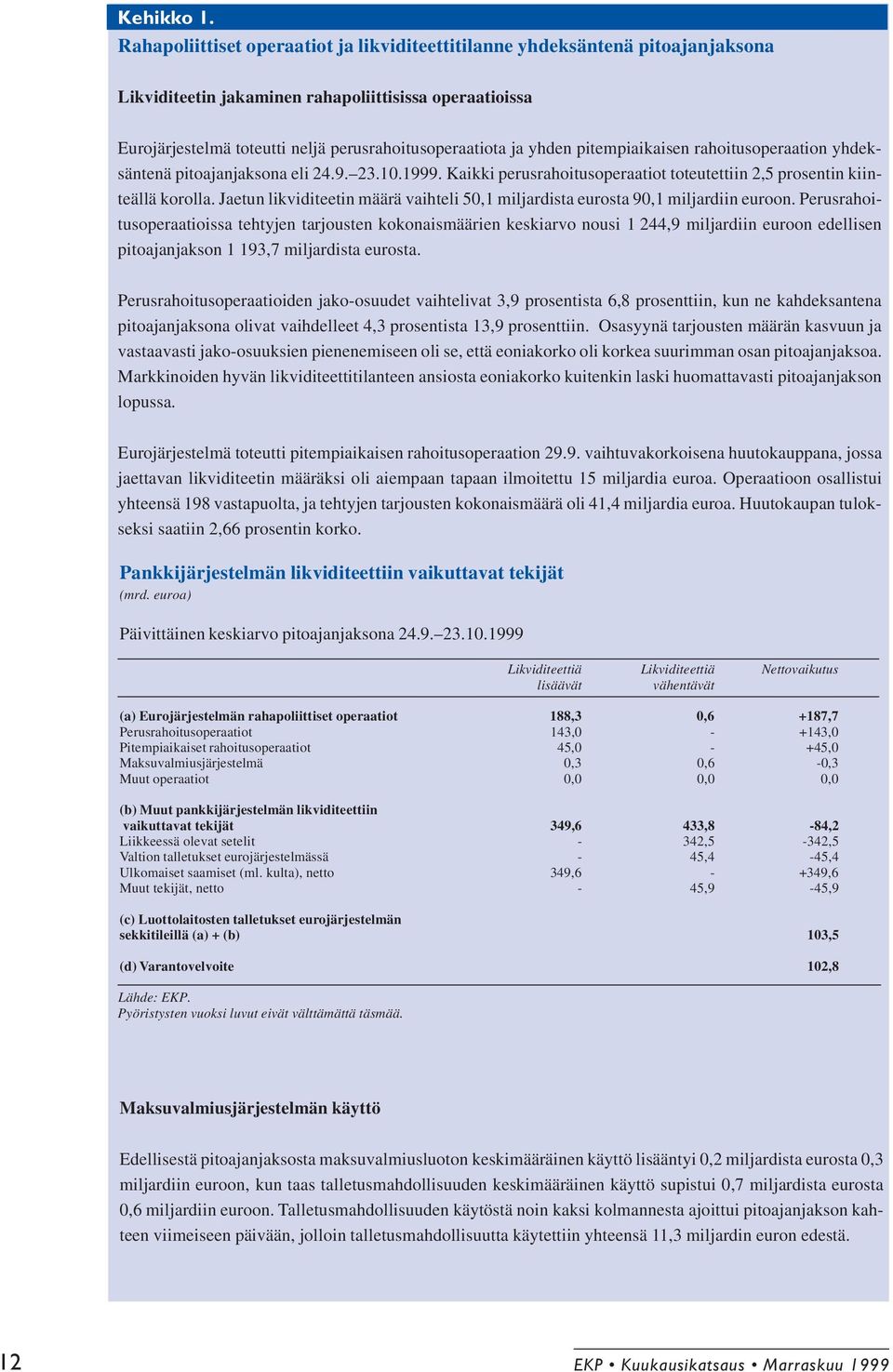 yhden pitempiaikaisen rahoitusoperaation yhdeksäntenä pitoajanjaksona eli 24.9. 23.10.1999. Kaikki perusrahoitusoperaatiot toteutettiin 2,5 prosentin kiinteällä korolla.