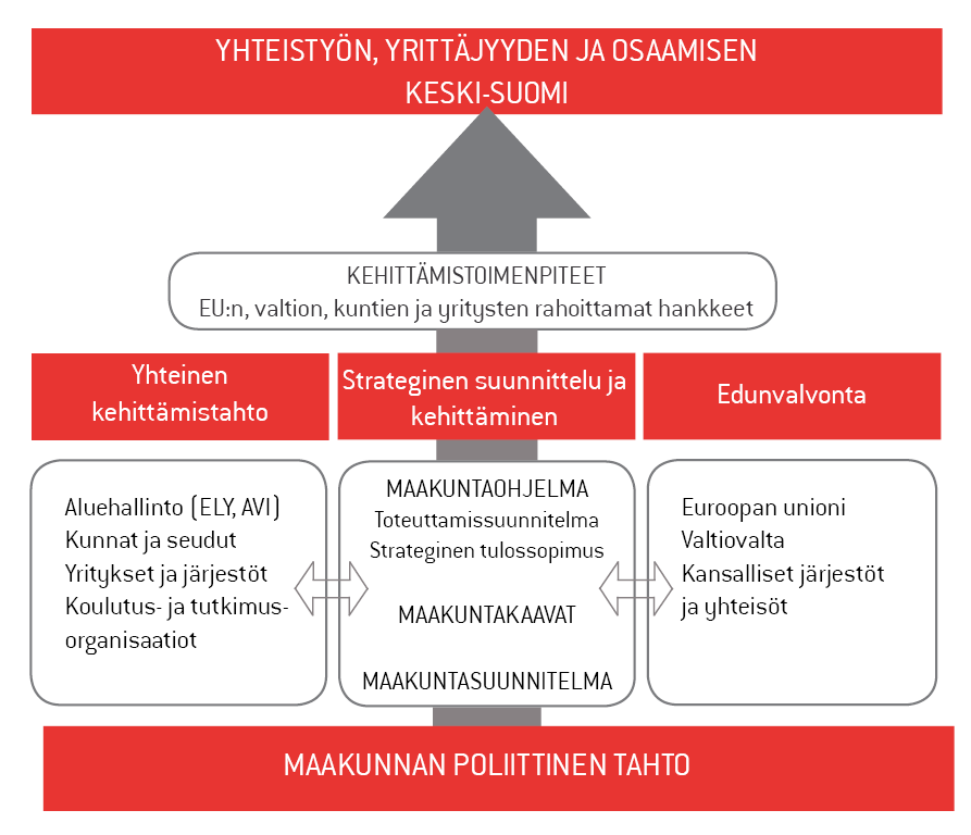Korhonen