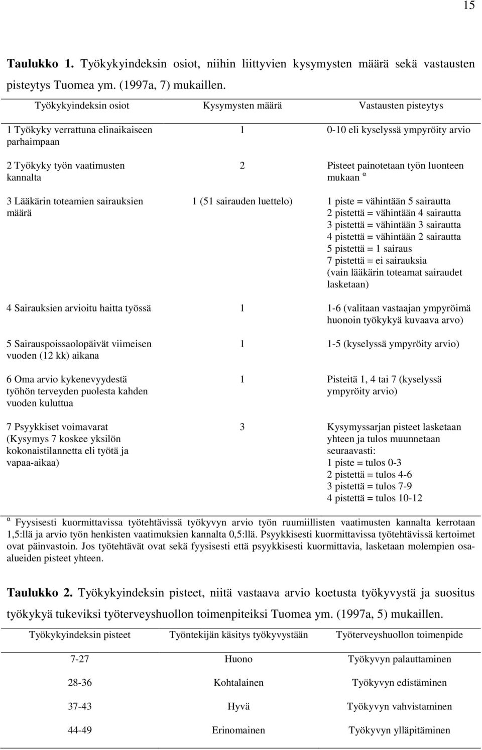 kyselyssä ympyröity arvio 2 Pisteet painotetaan työn luonteen mukaan α 1 (51 sairauden luettelo) 1 piste = vähintään 5 sairautta 2 pistettä = vähintään 4 sairautta 3 pistettä = vähintään 3 sairautta