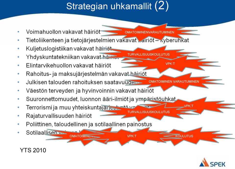 TURVALLISUUSKOULUTUS VPK:T OMATOIMINEN