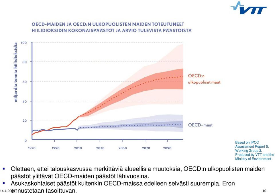 alueellisia muutoksia, OECD:n ulkopuolisten maiden päästöt ylittävät OECD-maiden päästöt