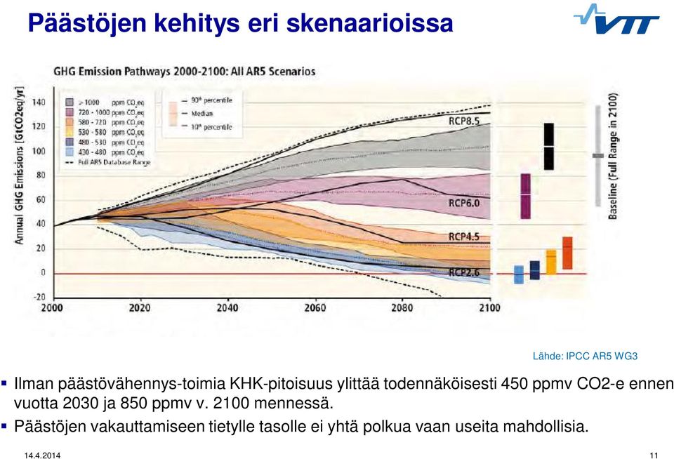 CO2-e ennen vuotta 2030 ja 850 ppmv v. 2100 mennessä.
