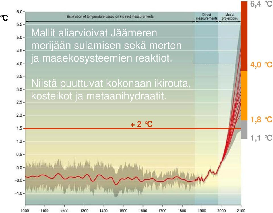 reaktiot.