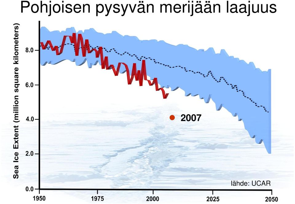 merijään