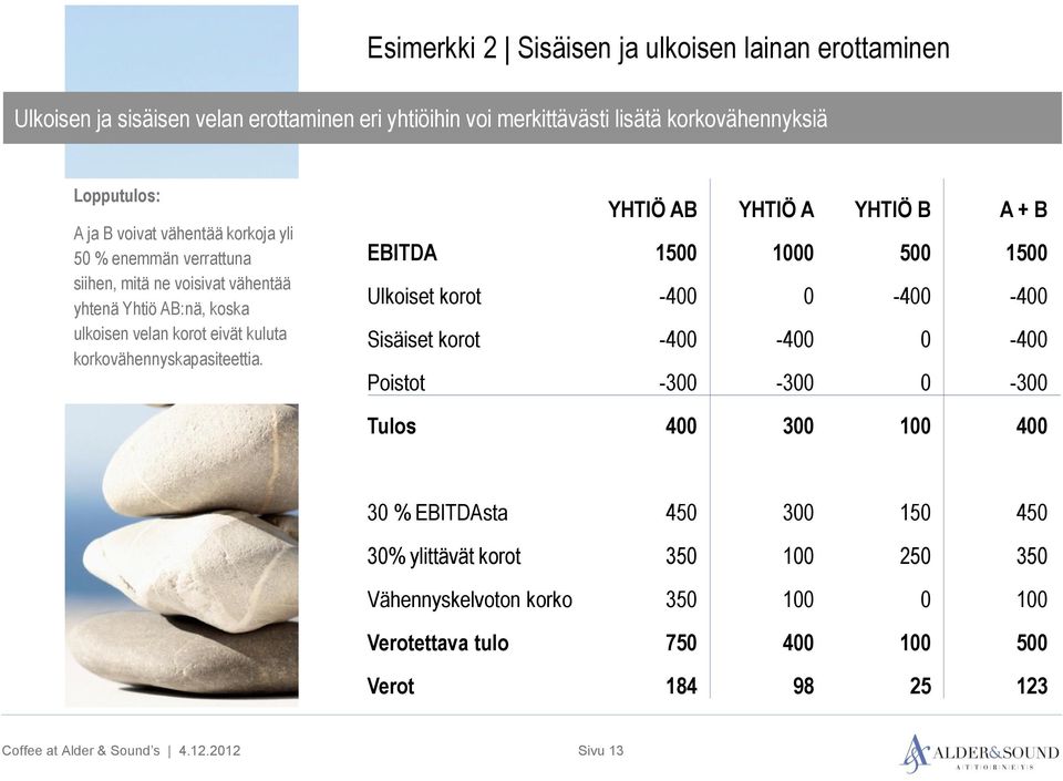 korkovähennyskapasiteettia.