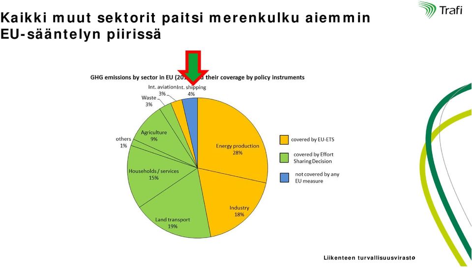 aiemmin EU-sääntelyn