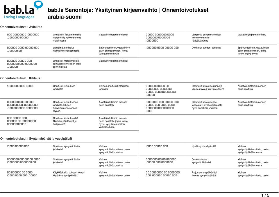 Lämpimät onnittelut naimisiinmenon Epämuodollinen, vastavihityn parin onnitteleminen, jonka tunnet melko hyvin ا لف مبروك لا جمل عروسين. Onnittelut 'tahdon'-sanoista!