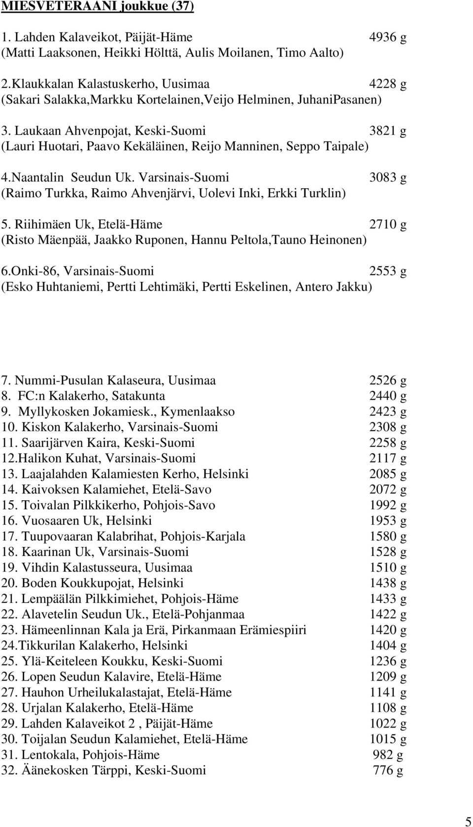 Laukaan Ahvenpojat, Keski-Suomi 3821 g (Lauri Huotari, Paavo Kekäläinen, Reijo Manninen, Seppo Taipale) 4.Naantalin Seudun Uk.