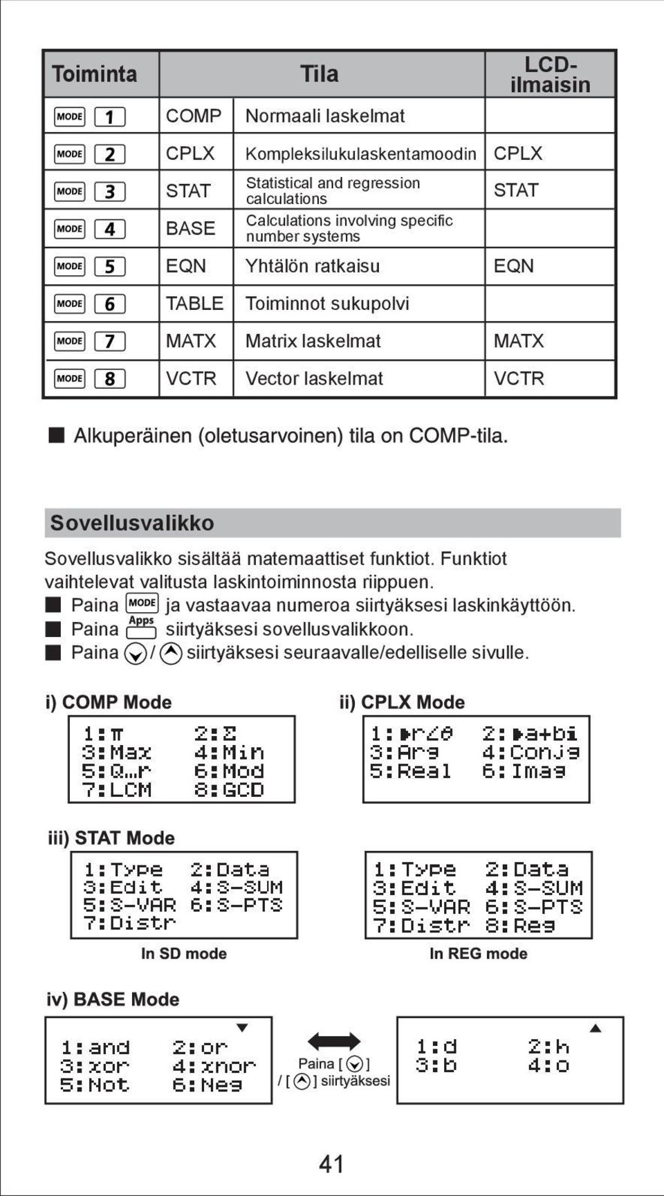 VCTR Vector laskelmat VCTR Sovellusvalikko Sovellusvalikko sisältää matemaattiset funktiot.