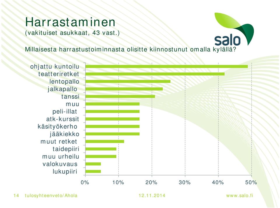 ohjattu kuntoilu teatteriretket lentopallo jalkapallo tanssi muu peli-illat