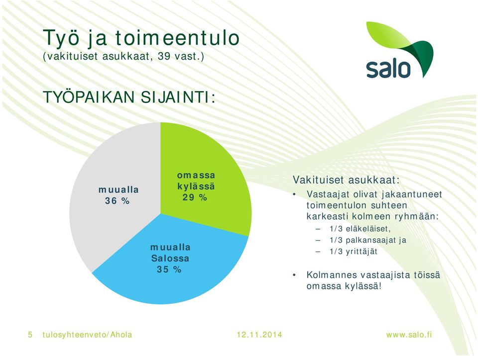 Vakituiset asukkaat: Vastaajat olivat jakaantuneet toimeentulon suhteen karkeasti