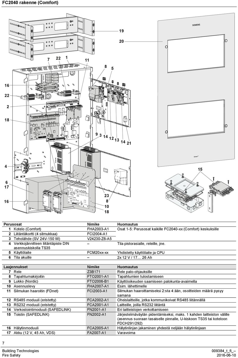 asennuskiskolla TS35 5 Käyttölaite FCM20xx-xx Yhdistetty käyttölaite ja CPU 6 Tila akuille 2x 12 V / 17 26 Ah Laajennukset Nimike Huomautus 7 Rele Z3B171 Rele palo-ohjauksille 8 Tapahtumakirjoitin