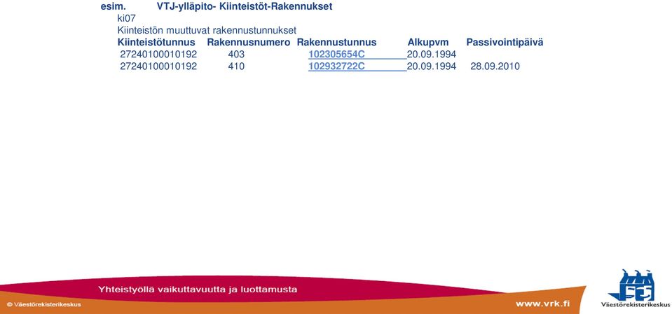 Rakennustunnus Alkupvm Passivointipäivä 27240100010192 403