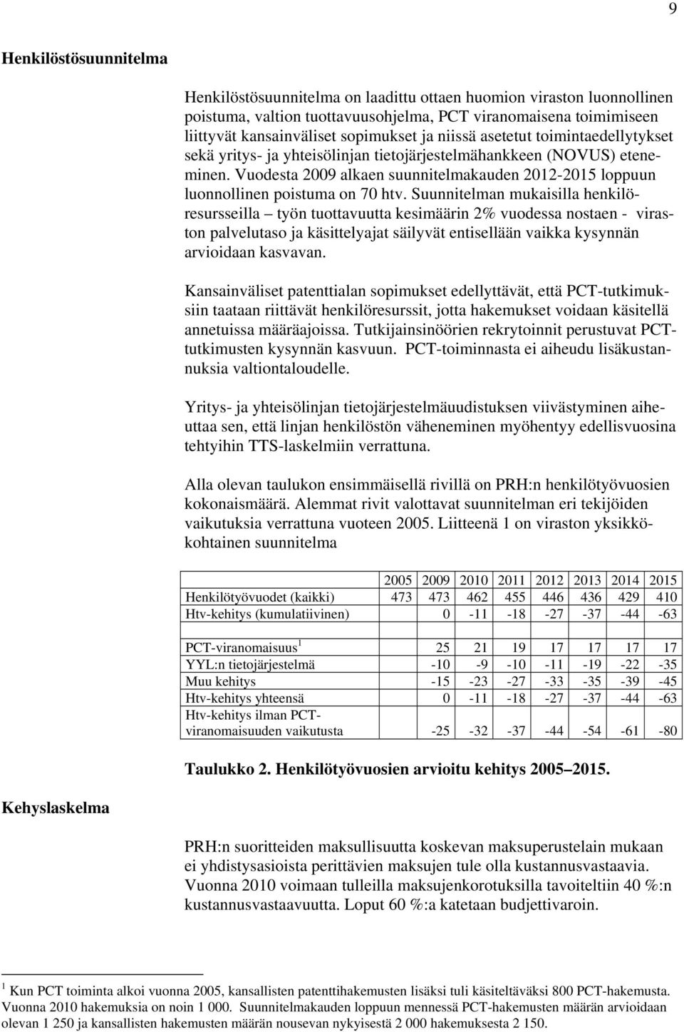 Vuodesta 2009 alkaen suunnitelmakauden 2012-2015 loppuun luonnollinen poistuma on 70 htv.