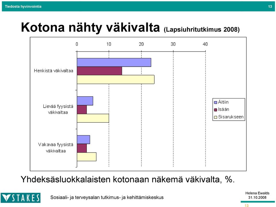 Yhdeksäsluokkalaisten