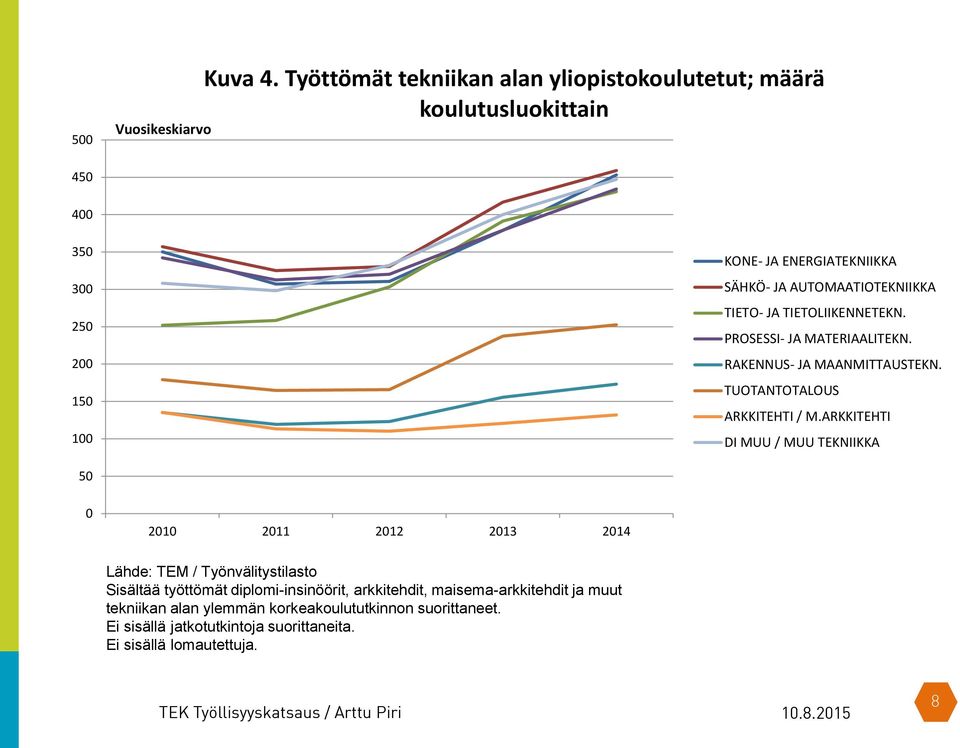 00 150 0 KONE- JA ENERGIATEKNIIKKA SÄHKÖ- JA AUTOMAATIOTEKNIIKKA TIETO- JA