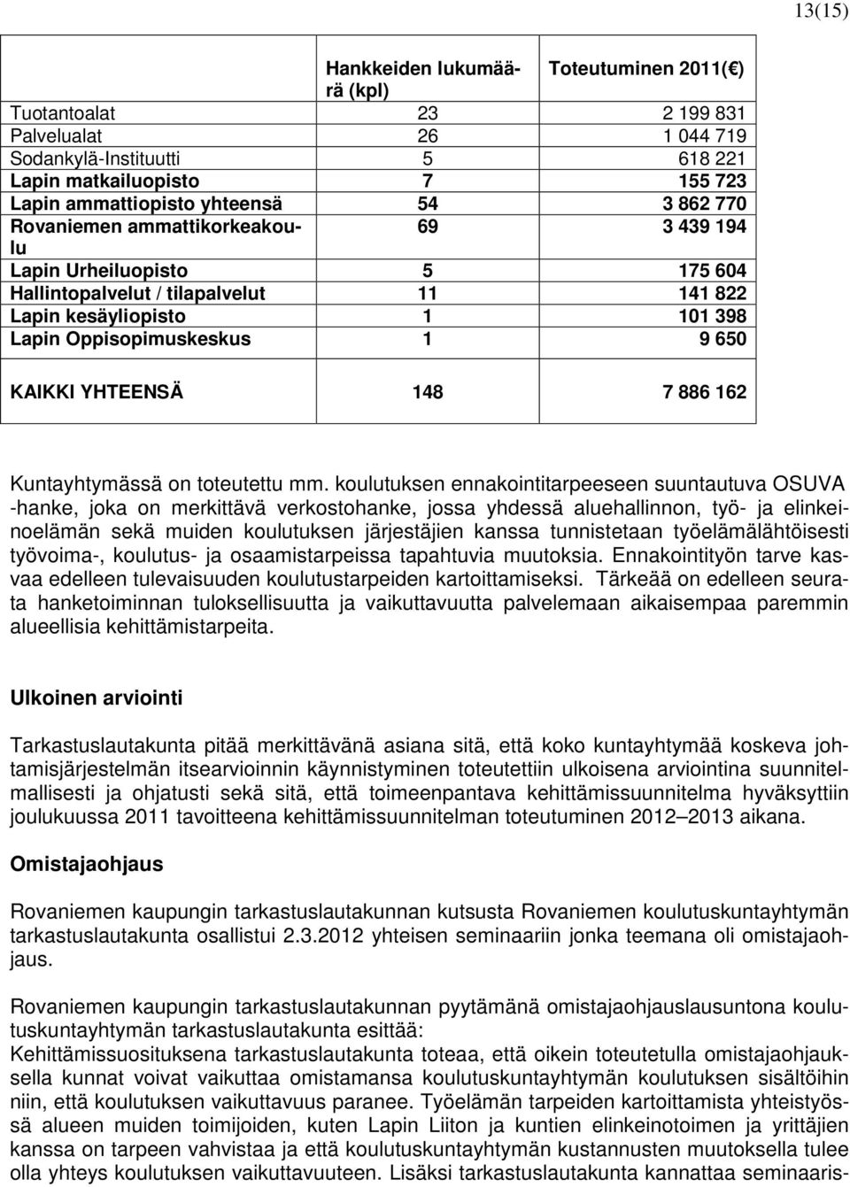 YHTEENSÄ 148 7 886 162 Kuntayhtymässä on toteutettu mm.