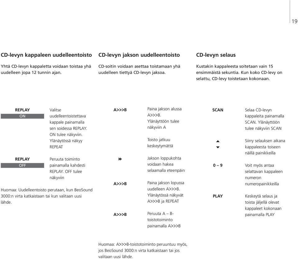 Kun koko CD-levy on selattu, CD-levy toistetaan kokonaan. RE ON Valitse uudelleentoistettava kappale painamalla sen soidessa RE. A>>>B Paina jakson alussa A>>>B.