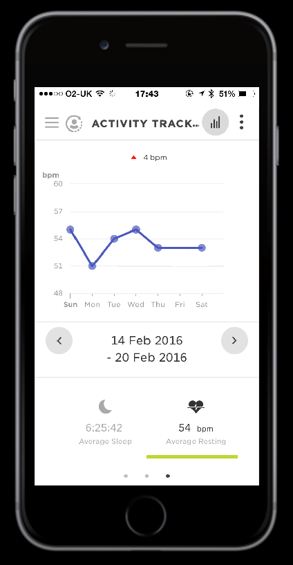 Sykkeen tarkasteleminen MySports-verkkosivustossa 1. Siirry osoitteeseen mysports.tomtom.com/app/progress. 2. Valitse Kaikki lajit ja valitse sitten Aktiivisuuden mittaus. 3.