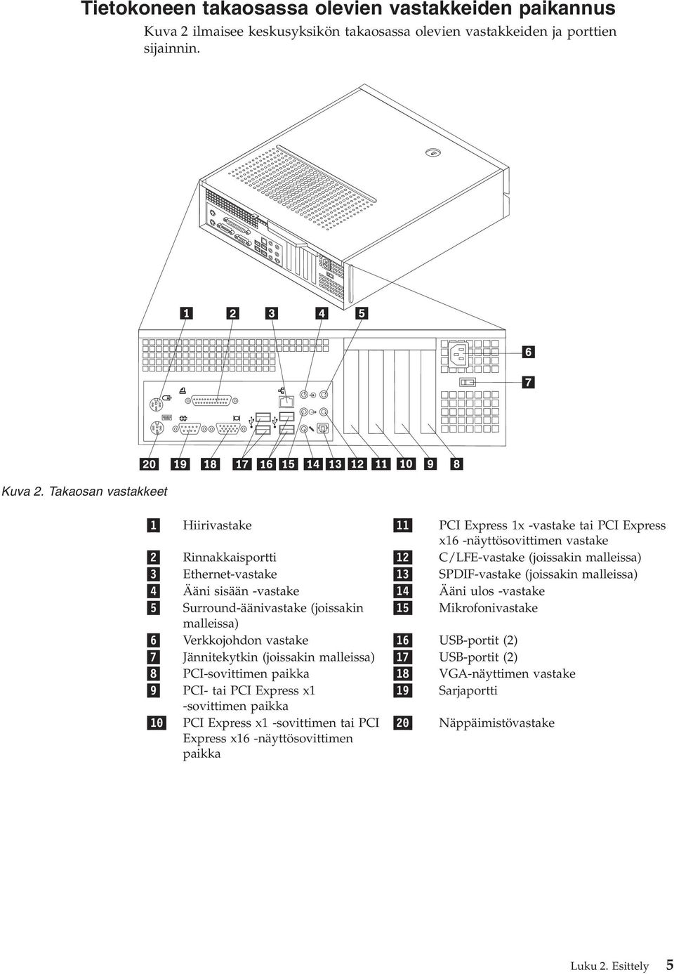 Takaosan vastakkeet 1 Hiirivastake 11 PCI Express 1x -vastake tai PCI Express x16 -näyttösovittimen vastake 2 Rinnakkaisportti 12 C/LFE-vastake (joissakin malleissa) 3 Ethernet-vastake 13