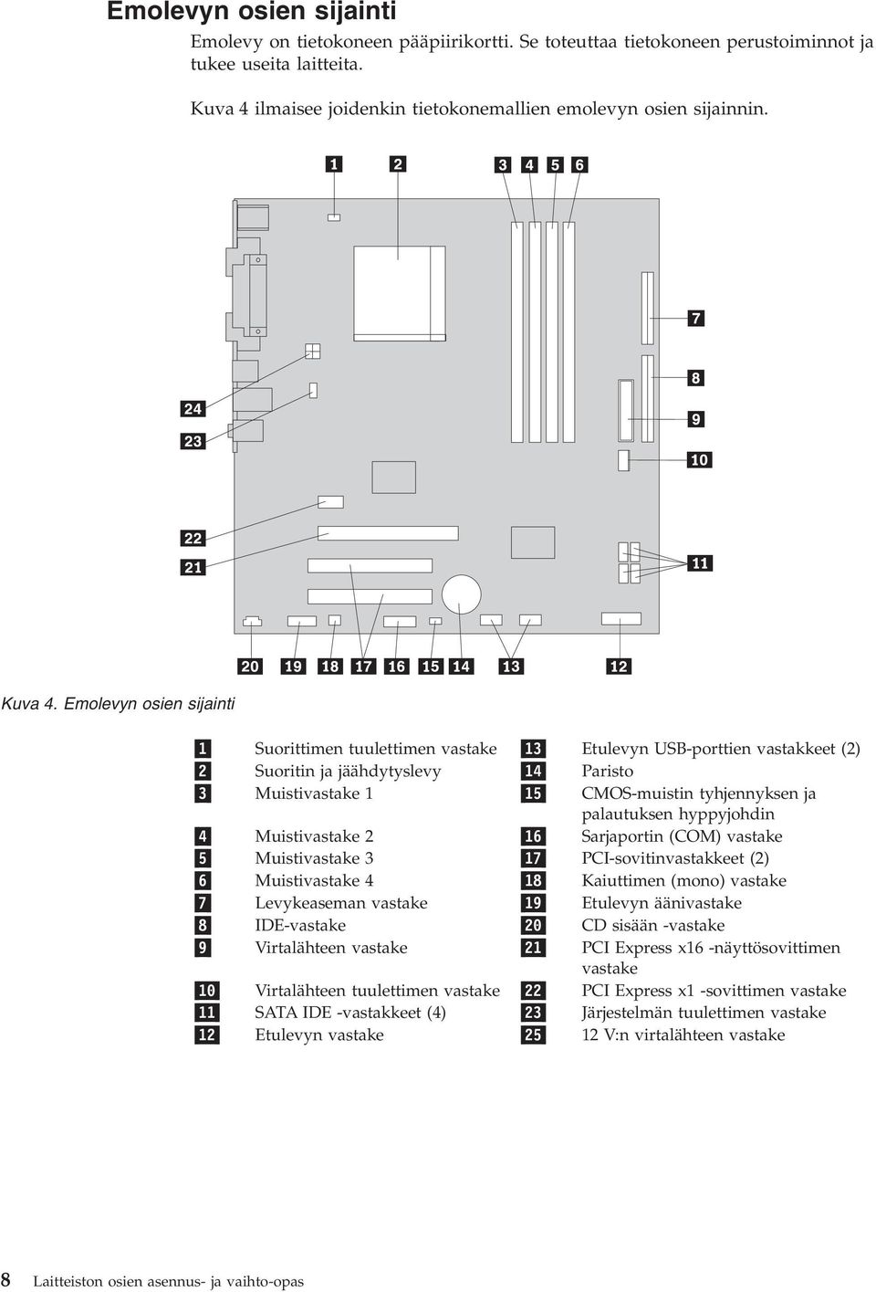 Emolevyn osien sijainti 1 Suorittimen tuulettimen vastake 13 Etulevyn USB-porttien vastakkeet (2) 2 Suoritin ja jäähdytyslevy 14 Paristo 3 Muistivastake 1 15 CMOS-muistin tyhjennyksen ja palautuksen