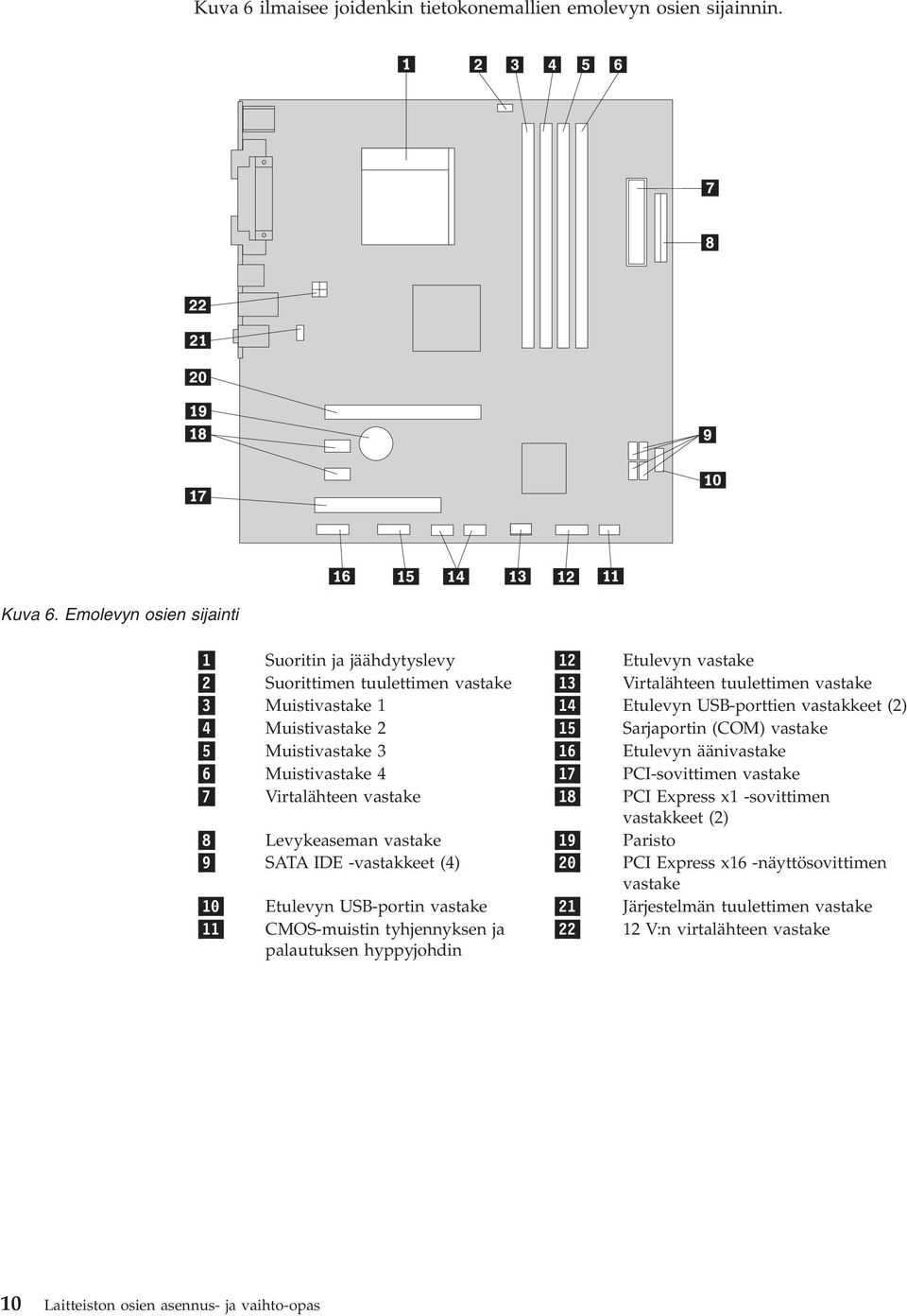 (2) 4 Muistivastake 2 15 Sarjaportin (COM) vastake 5 Muistivastake 3 16 Etulevyn äänivastake 6 Muistivastake 4 17 PCI-sovittimen vastake 7 Virtalähteen vastake 18 PCI Express x1 -sovittimen