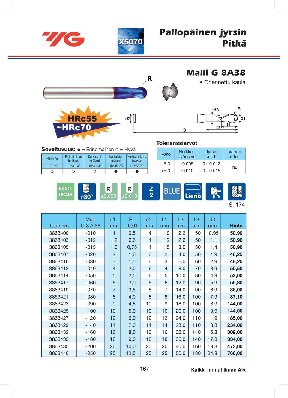 174 G 8 A 38 ± 0,01 L1 L2 L3 d3 Hinta 3863400-010 1 0,5 4 1,0 2,2 50 0,95 50,90 3863403-012 1,2 0,6 4 1,2 2,6 50 1,1 50,90 3863405-015 1,5 0,75 4 1,5 3,0 50 1,4 50,90 3863407-020 2 1,0 6 2 4,0 50 1,9