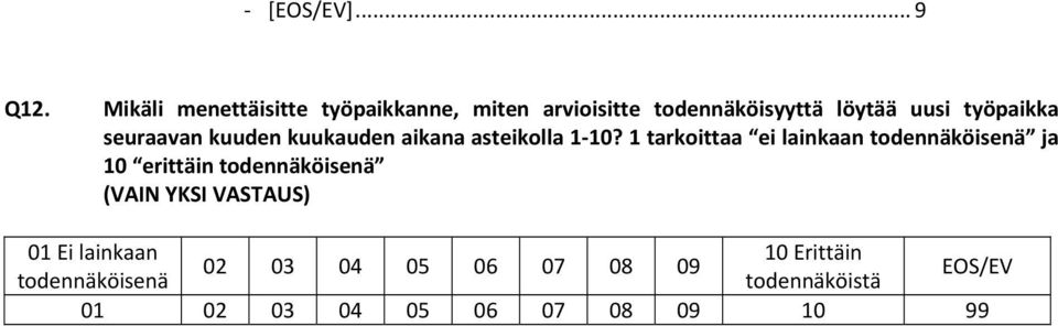 1 tarkoittaa ei lainkaan todennäköisenä ja 10 erittäin todennäköisenä 01 Ei lainkaan