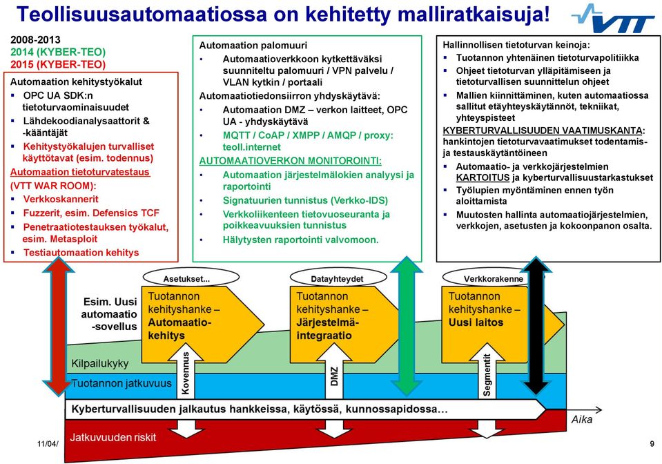 todennus) Automaation tietoturvatestaus (VTT WAR ROOM): Verkkoskannerit Fuzzerit, esim. Defensics TCF Penetraatiotestauksen työkalut, esim.