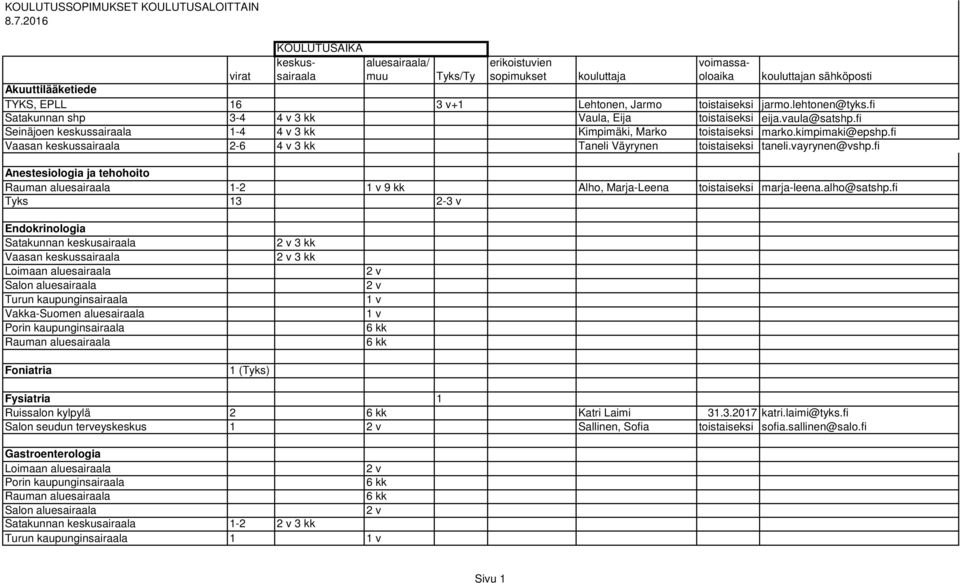 toistaiseksi jarmo.lehtonen@tyks.fi Satakunnan shp 3-4 4 v 3 kk Vaula, Eija toistaiseksi eija.vaula@satshp.fi Seinäjoen keskussairaala 1-4 4 v 3 kk Kimpimäki, Marko toistaiseksi marko.kimpimaki@epshp.