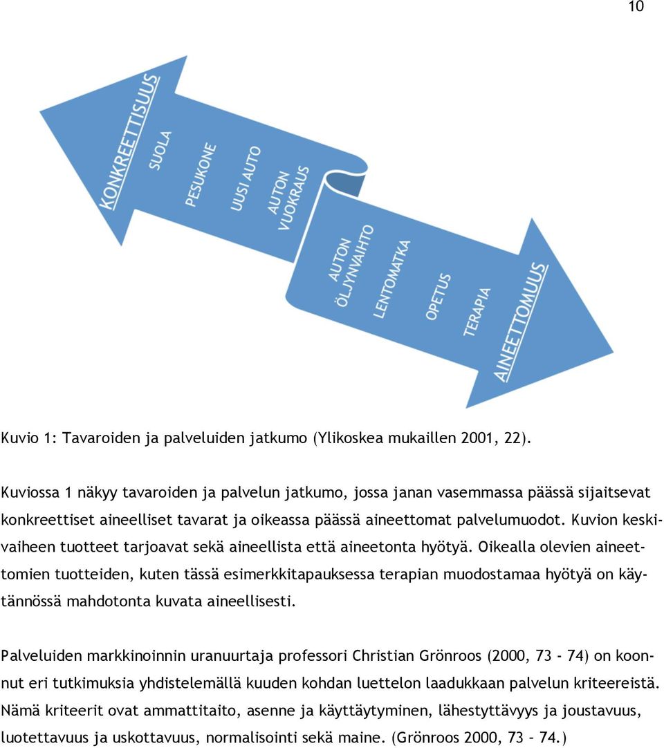 Kuvion keskivaiheen tuotteet tarjoavat sekä aineellista että aineetonta hyötyä.