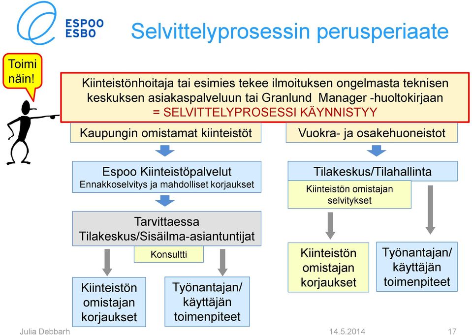 SELVITTELYPROSESSI KÄYNNISTYY Kaupungin omistamat kiinteistöt Vuokra- ja osakehuoneistot Espoo Kiinteistöpalvelut Ennakkoselvitys ja mahdolliset