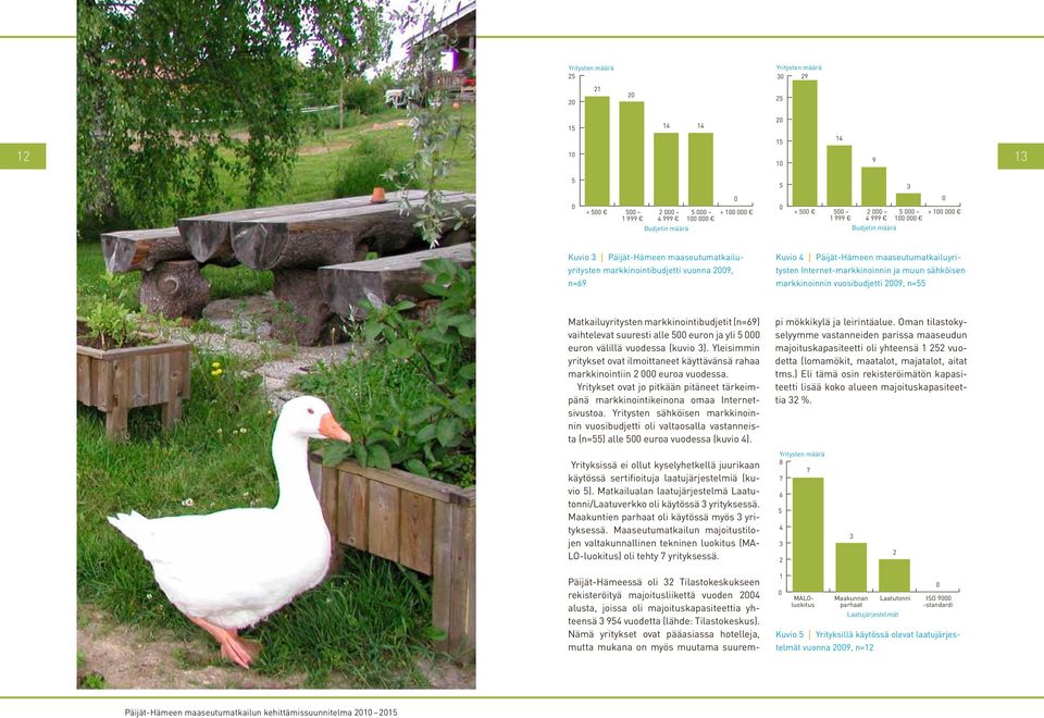 suuresti alle euron ja yli euron välillä vuodessa (kuvio ). Yleisimmin yritykset ovat ilmoittaneet käyttävänsä rahaa markkinointiin euroa vuodessa.