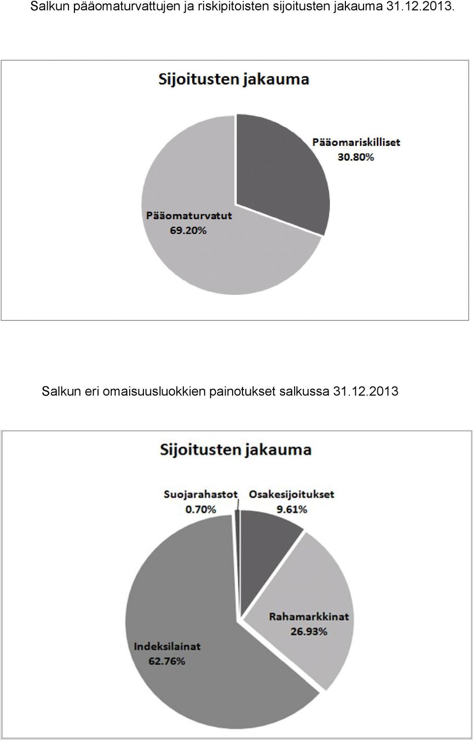 jakauma 31.12.2013.