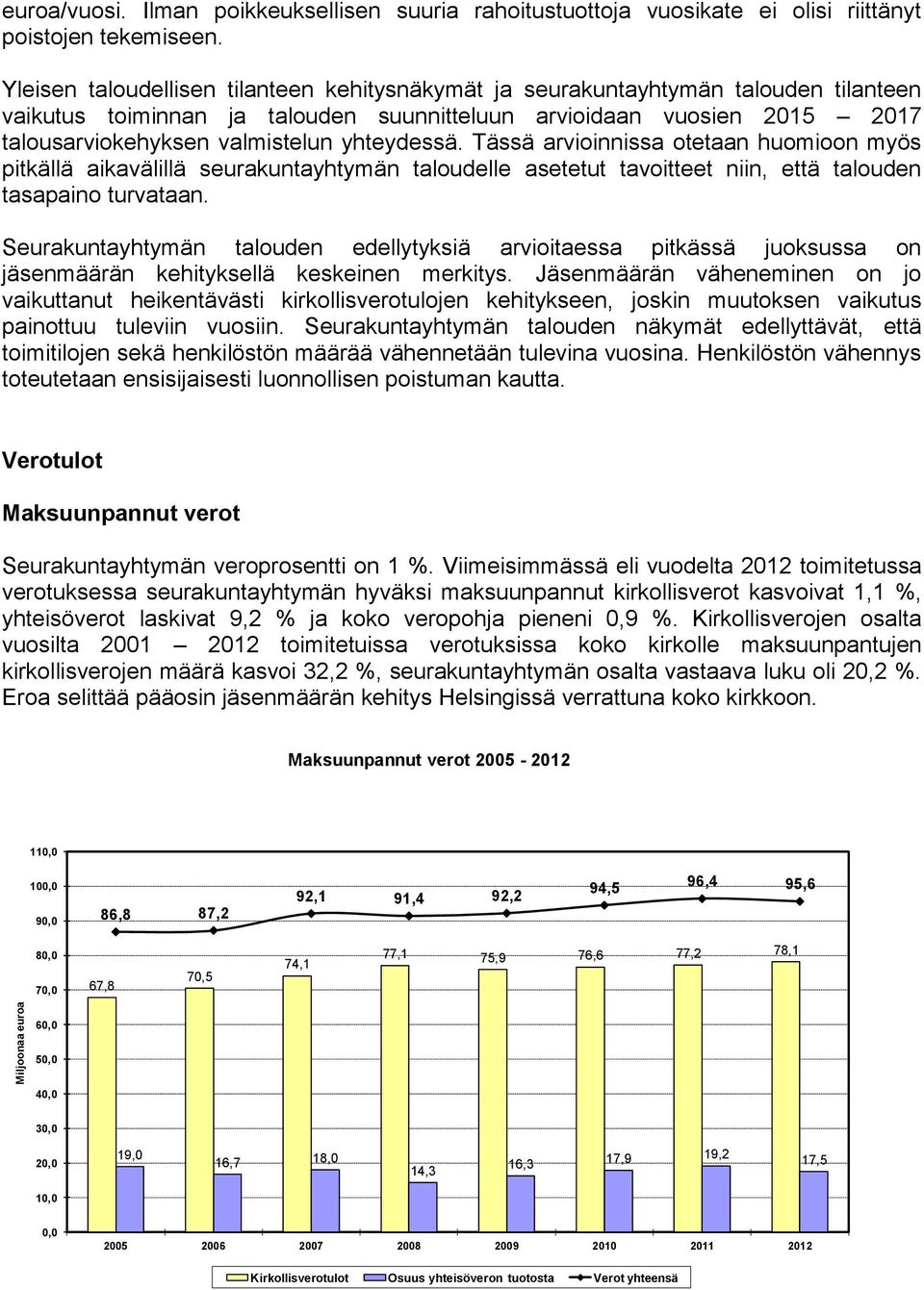 yhteydessä. Tässä arvioinnissa otetaan huomioon myös pitkällä aikavälillä seurakuntayhtymän taloudelle asetetut tavoitteet niin, että talouden tasapaino turvataan.